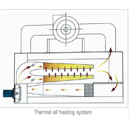 Hot Air Stenter Machine