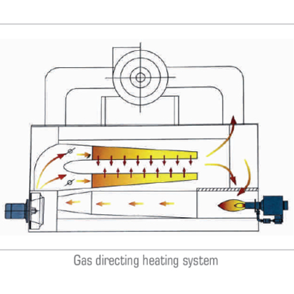 Hot Air Stenter Machine